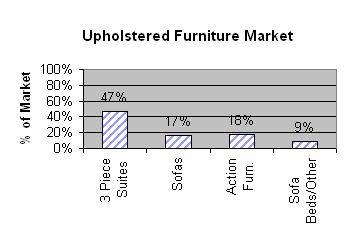 ark_uk_up_furn2004.gif (3391 bytes)