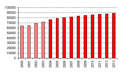 us-furn-2003.gif (4955 bytes)